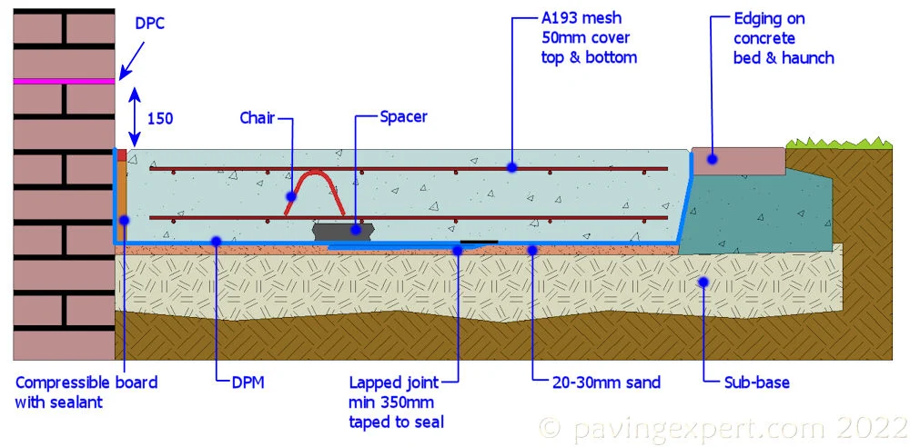 Concrete thickness cross section illustrating slab depth and base preparation
