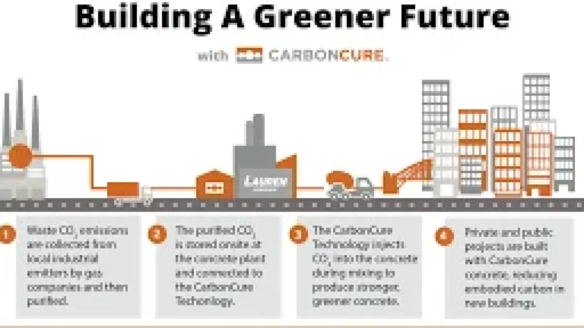 how-carboncure-technology-reduces-concrete-s-carbon-footprint